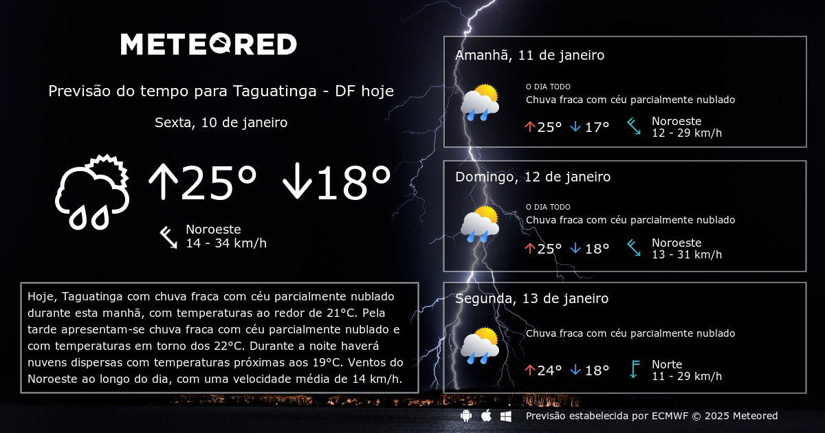 Previsão do tempo Taguatinga DF 14 dias tempo Meteored