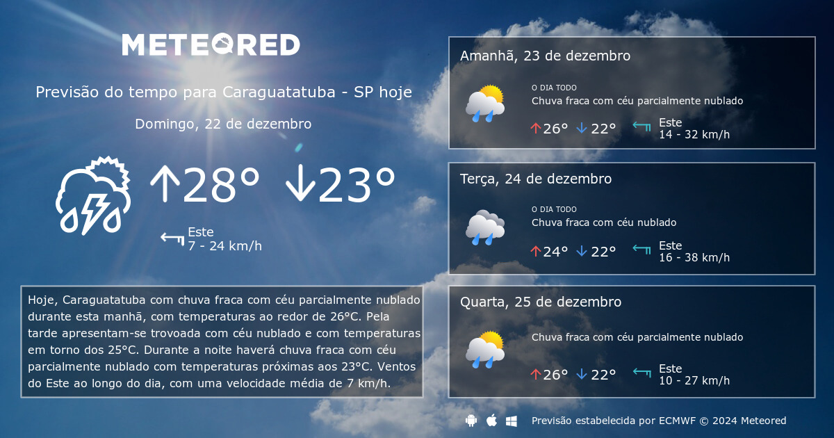 Previsão do tempo para Caraguatatuba SP o final de semana tempo