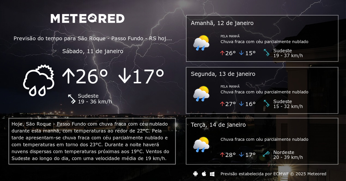 Previsão do tempo São Roque Passo Fundo RS 14 dias tempo