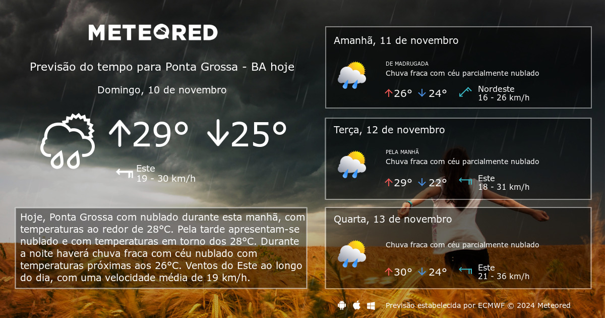 Mais chuva? Veja a previsão do tempo para Ponta Grossa no fim de