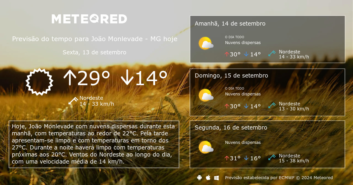 Clima ao Vivo em João Monlevade  Câmera do tempo - veja agora