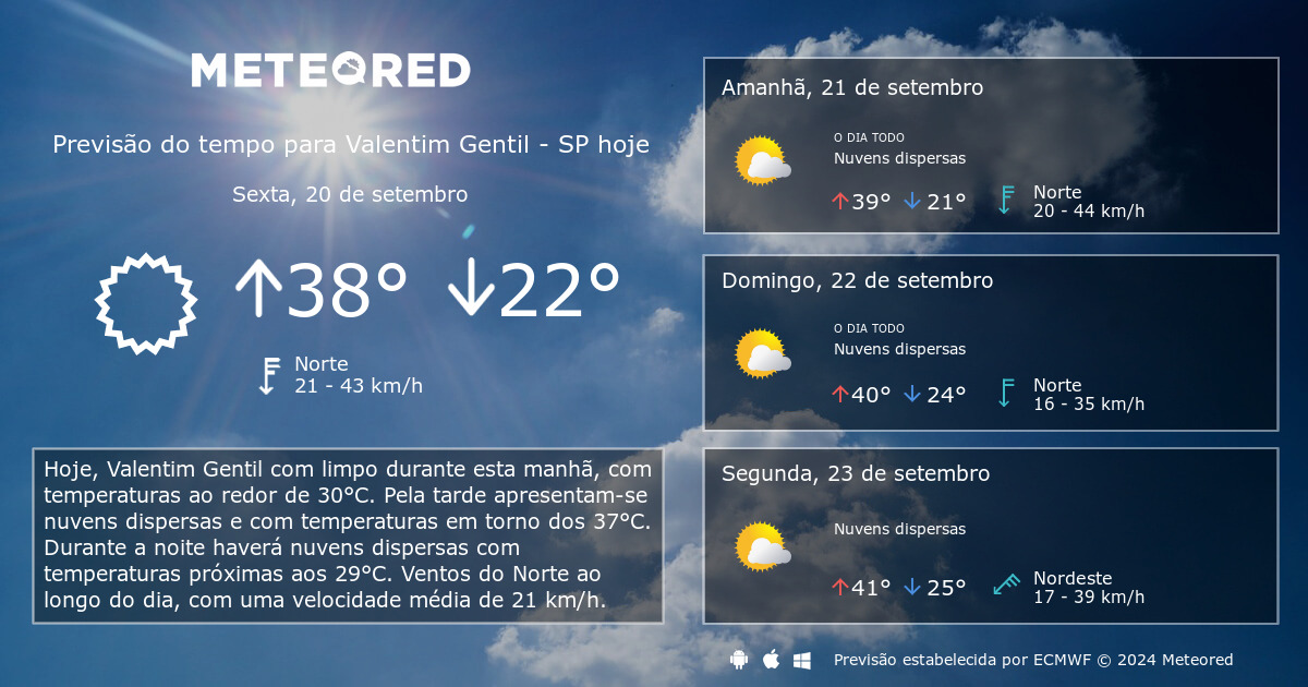 Previsão do Tempo para Quarta-feira, dia 14 de Fevereiro - Dia dos  Namorados  bem quente .