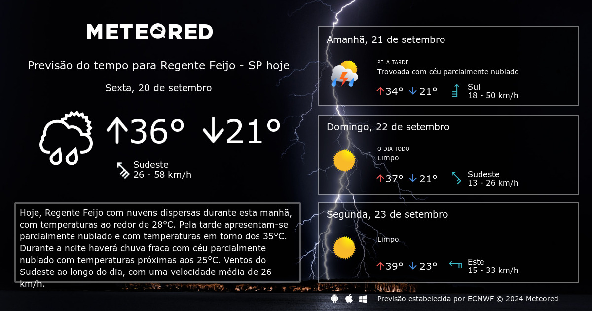 Previsão do tempo Regente Feijo SP. 14 dias - tempo.com