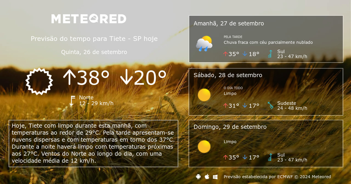 Diário TV 1ª Edição, Previsão do tempo: cidades do Alto Tietê não têm  expectativa de chuva neste sábado