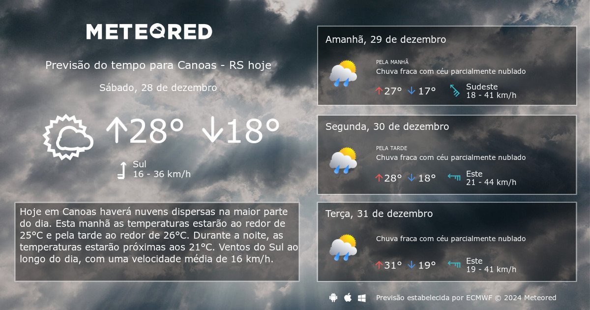 Previsão Do Tempo Canoas RS. 14 Dias - Tempo.com | Meteored