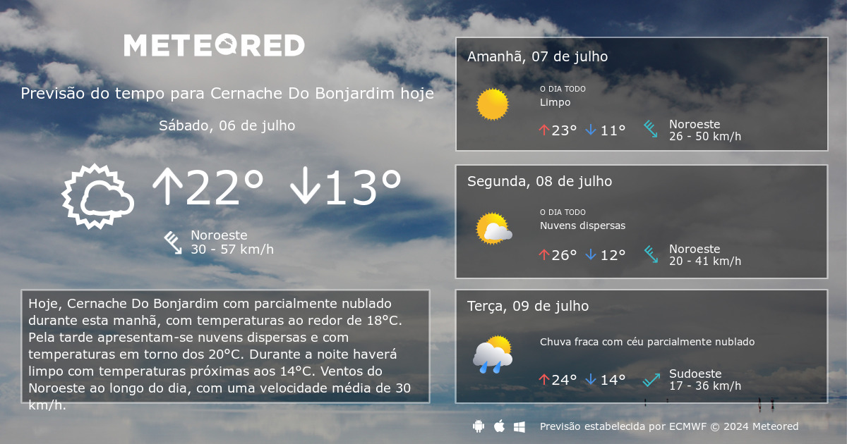 Previsão do tempo Cernache Do Bonjardim. 14 dias - tempo.com