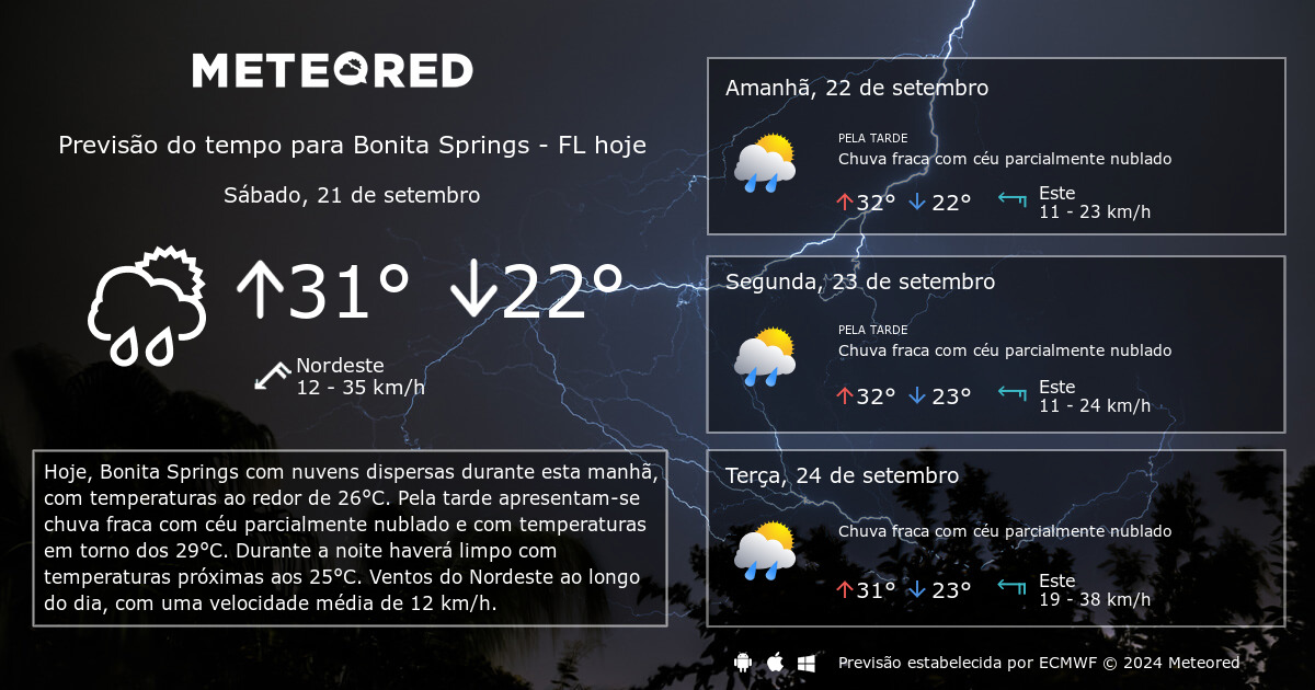 The Weather, PDF, Tempestades