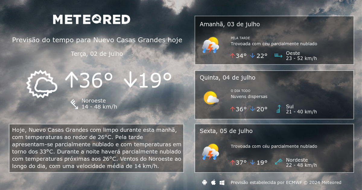 Previsão do tempo Nuevo Casas Grandes. 14 dias  | Meteored