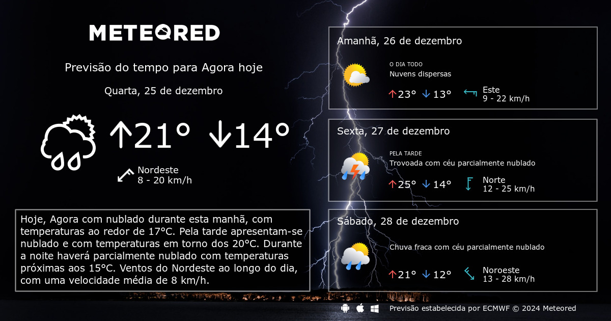 Previsão Do Tempo Agora. 14 Dias - Tempo.com | Meteored