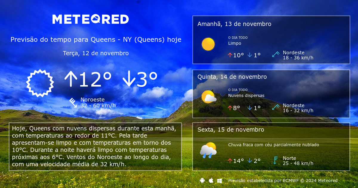 temperatura en queens new york