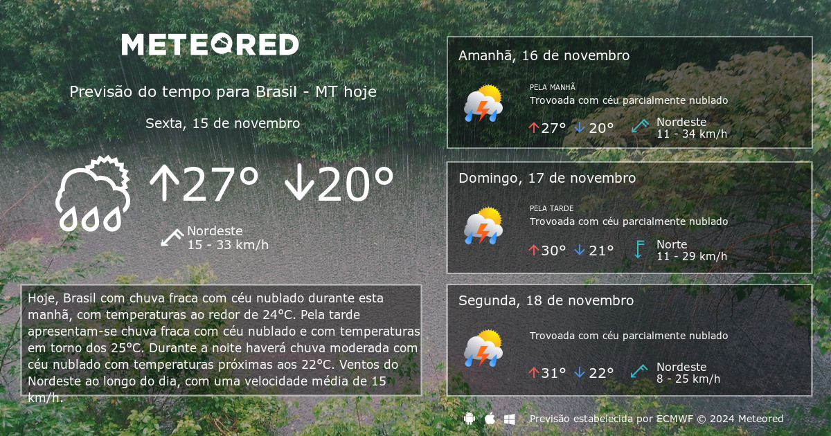 Previsão Do Tempo Brasil MT. 14 Dias - Tempo.com | Meteored
