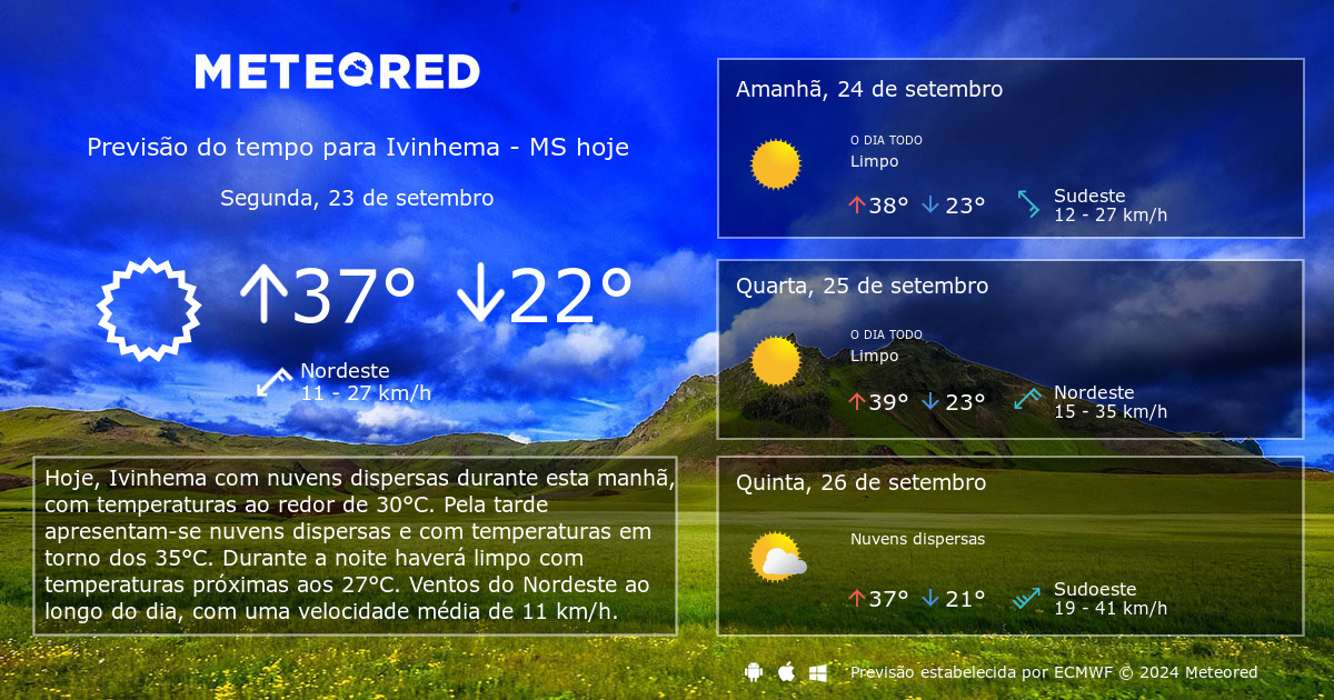 Chuva passa de 35 milímetros e derruba temperatura na região - Vale do  Ivinhema Agora