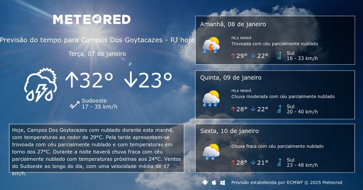 Previsão do tempo Campos Dos Goytacazes RJ. 14 dias - tempo.com | Meteored