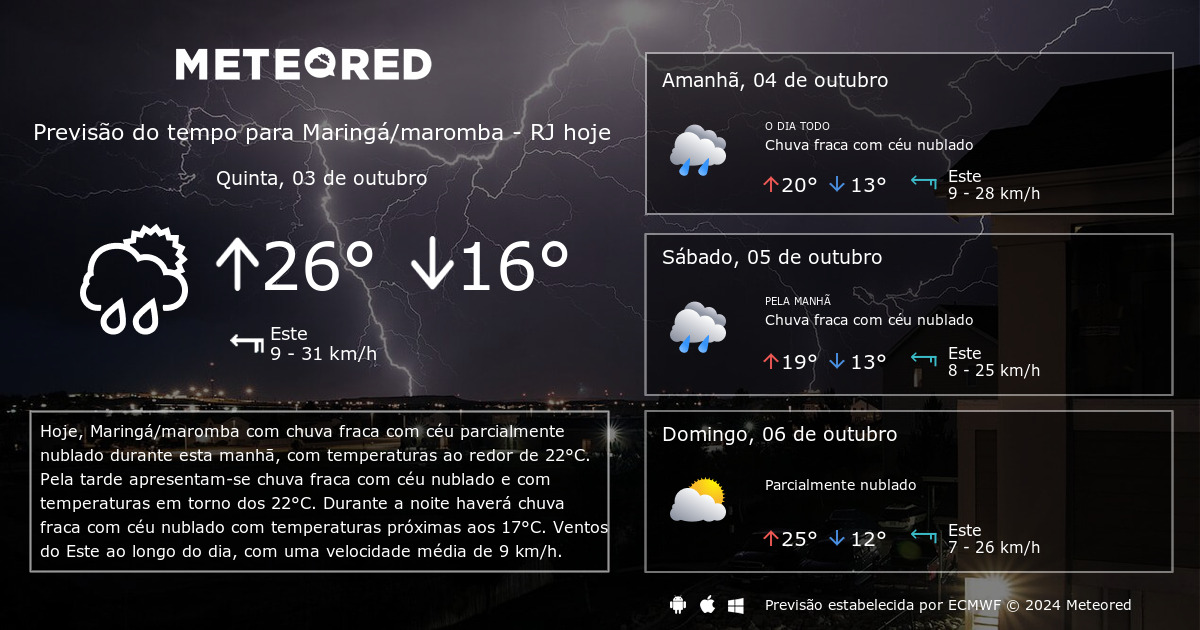 Previsão do tempo Maringá/maromba RJ. 14 dias - tempo.com