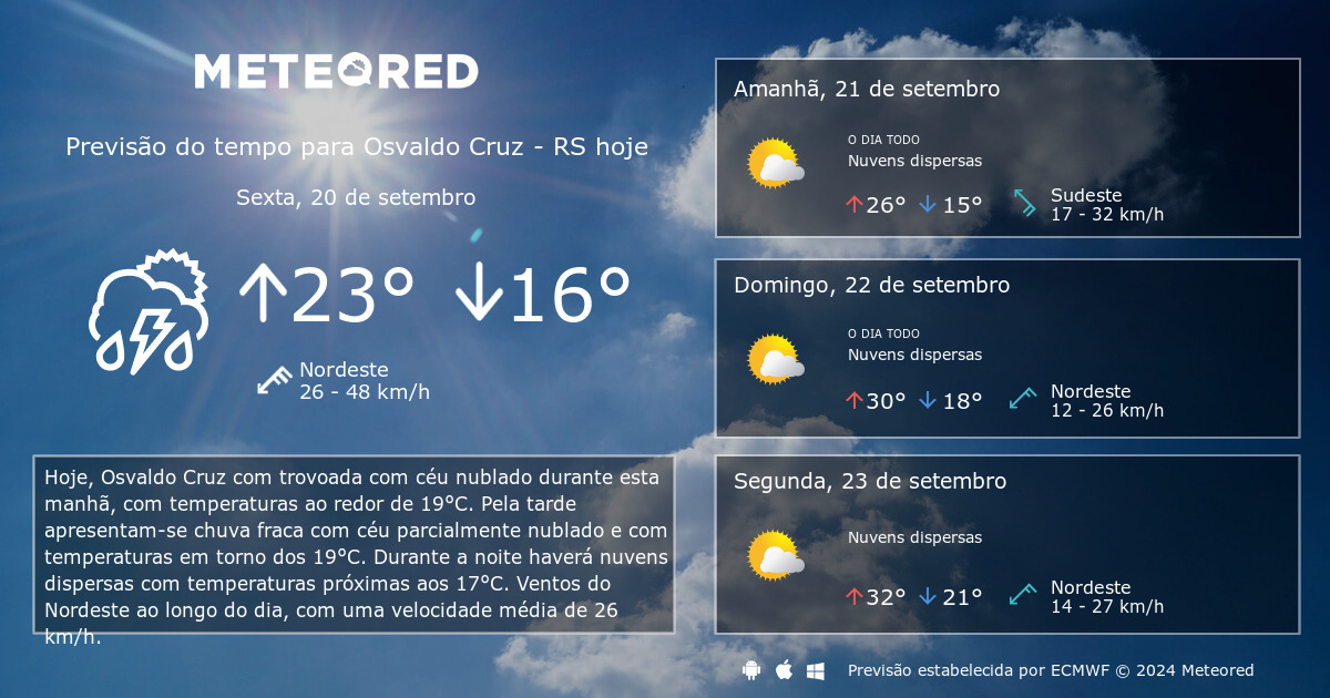 Previsão do Tempo: Confira como fica o tempo em Osvaldo Cruz e