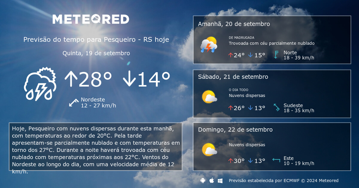 Previsão do tempo para a - Campo e Pesqueiro Show de Bola