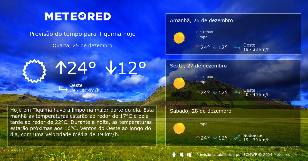 Previs O Do Tempo Tiquima Dias Tempo Com Meteored